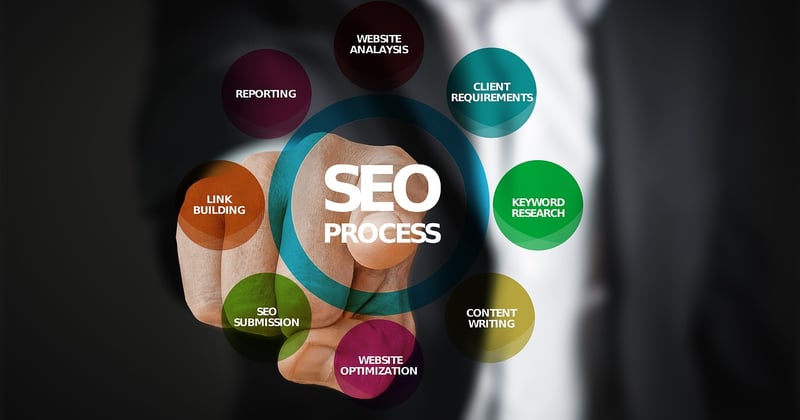 15 Best Content Optimization Tools for On Page SEO Success
